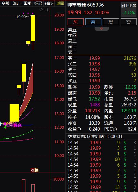 备受关注。A股智能家居概念股梳理。EVO视讯平台消费成为主线绿色消费(图3)