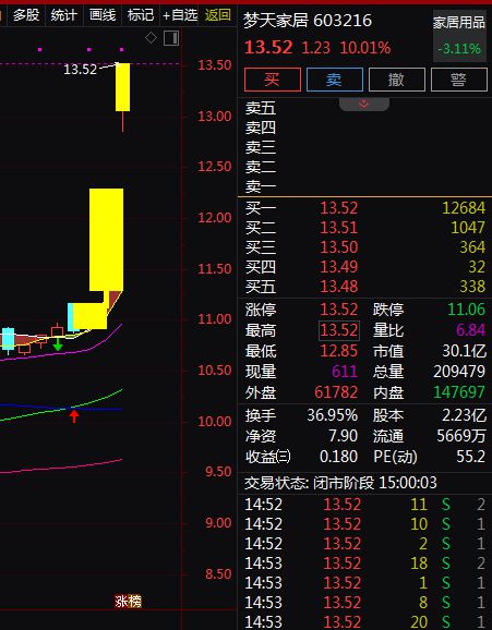 备受关注。A股智能家居概念股梳理。EVO视讯平台消费成为主线绿色消费(图2)