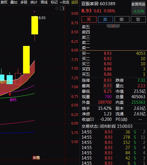 备受关注。A股智能家居概念股梳理。EVO视讯平台消费成为主线绿色消费