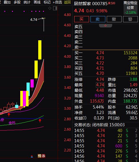 备受关注。A股智能家居概念股梳理。EVO视讯平台消费成为主线绿色消费(图5)